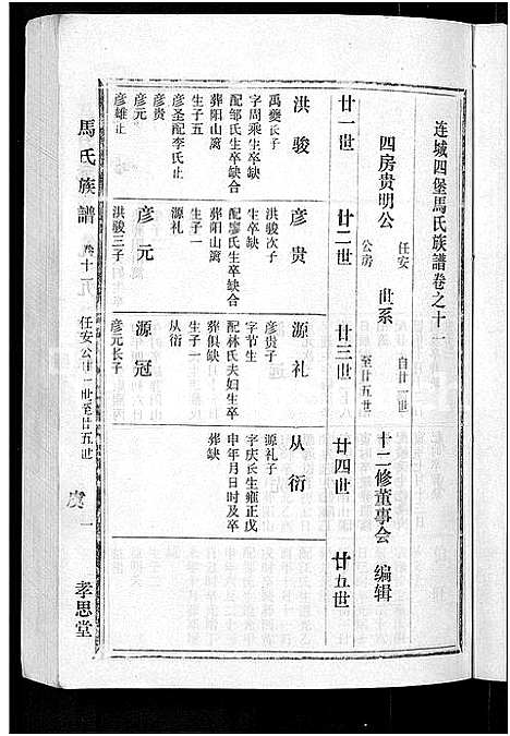 [下载][马氏族谱_35卷首1卷_集6卷_马氏大宗族谱_连城四堡马氏族谱_连城四堡马氏大宗族谱]福建.马氏家谱_十二.pdf