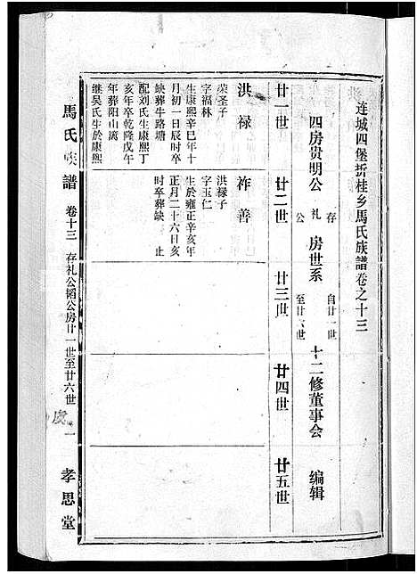 [下载][马氏族谱_35卷首1卷_集6卷_马氏大宗族谱_连城四堡马氏族谱_连城四堡马氏大宗族谱]福建.马氏家谱_十四.pdf