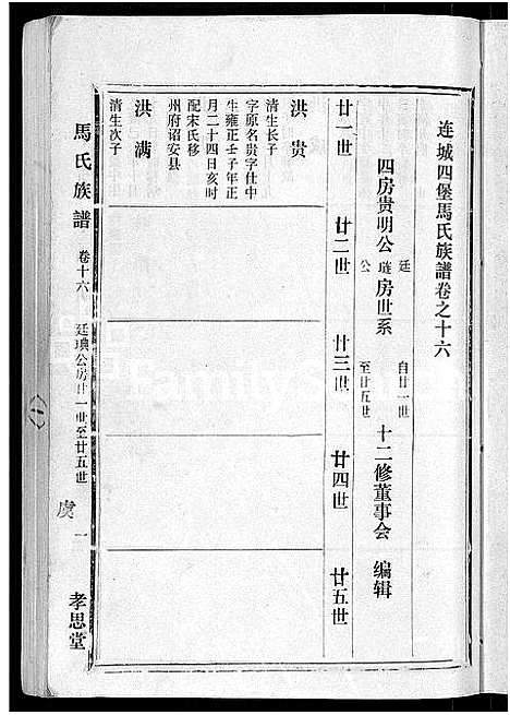 [下载][马氏族谱_35卷首1卷_集6卷_马氏大宗族谱_连城四堡马氏族谱_连城四堡马氏大宗族谱]福建.马氏家谱_十七.pdf