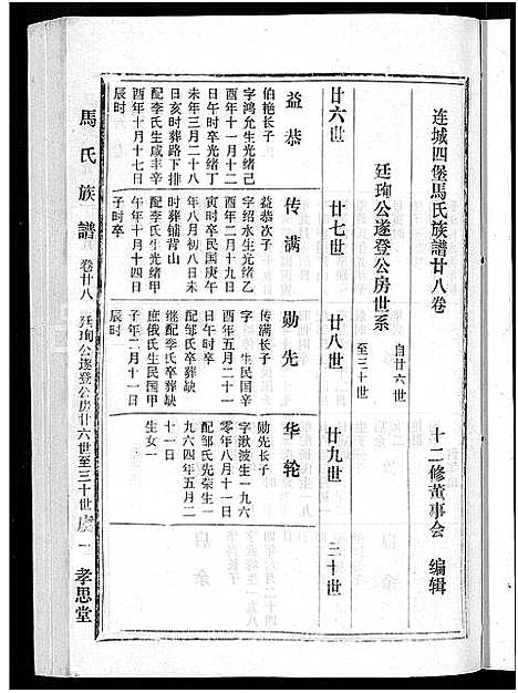 [下载][马氏族谱_35卷首1卷_集6卷_马氏大宗族谱_连城四堡马氏族谱_连城四堡马氏大宗族谱]福建.马氏家谱_二十九.pdf