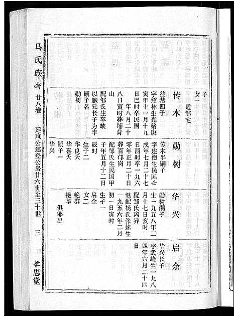 [下载][马氏族谱_35卷首1卷_集6卷_马氏大宗族谱_连城四堡马氏族谱_连城四堡马氏大宗族谱]福建.马氏家谱_二十九.pdf