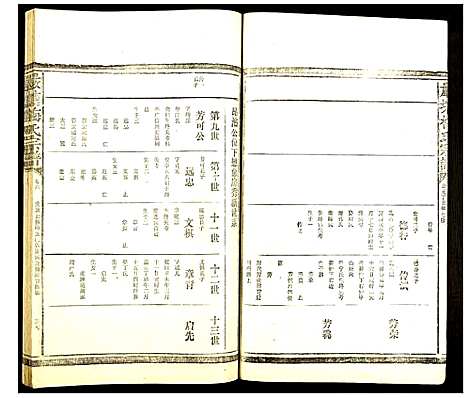 [下载][严塘梅氏宗谱]福建.严塘梅氏家谱_七.pdf