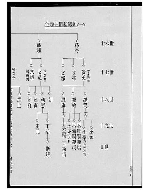 [下载][荣阳笋江炉内潘氏大三房族谱]福建.荣阳笋江炉内潘氏大三房家谱_四.pdf