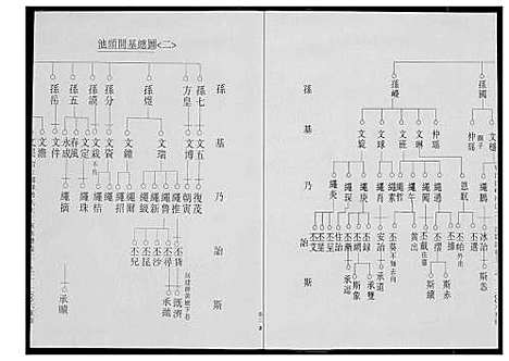 [下载][荣阳笋江炉内潘氏大三房族谱]福建.荣阳笋江炉内潘氏大三房家谱_四.pdf