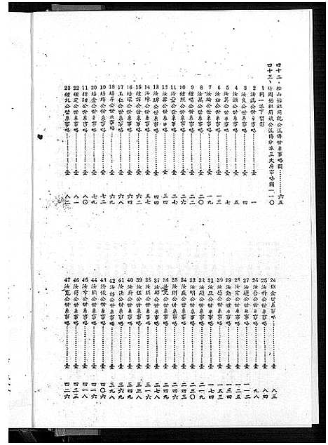 [下载][彭氏族谱_台湾续编彭氏族谱]福建.彭氏家谱_一.pdf