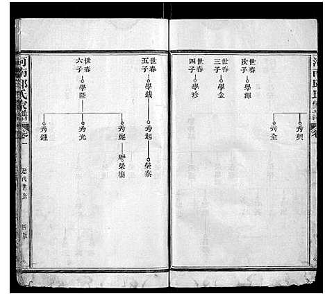 [下载][河南邱氏族谱_3卷首1卷]福建.河南邱氏家谱_二.pdf