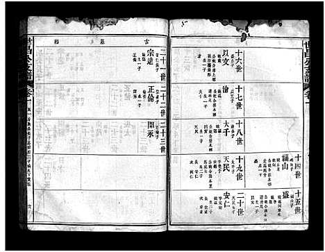 [下载][邱氏世昌公支谱_3卷首1卷_世昌公支谱]福建.邱氏世昌公支谱_二.pdf