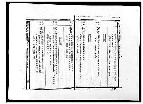 [下载][历山饶氏族谱]福建.历山饶氏家谱_六.pdf