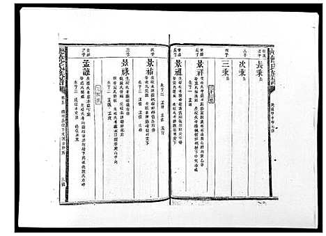 [下载][历山饶氏族谱]福建.历山饶氏家谱_六.pdf