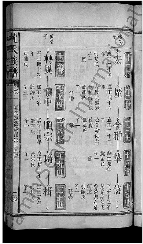 [下载][沈氏宗谱_8卷]福建.沈氏家谱_二.pdf