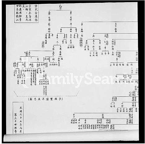 [下载][钱江石厦施氏生支图]福建.钱江石厦施氏生支图.pdf