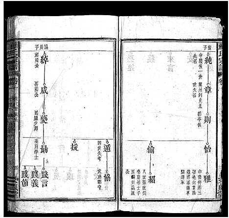 [下载][苏氏宗谱_10卷首2卷_苏氏宗谱]福建 /安徽.苏氏家谱_三.pdf