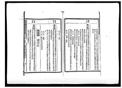 [下载][浦城僊阳苏氏宗谱_10卷]福建.浦城僊阳苏氏家谱_七.pdf