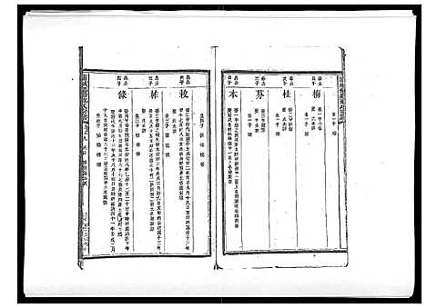 [下载][浦城僊阳苏氏宗谱_10卷]福建.浦城僊阳苏氏家谱_十.pdf