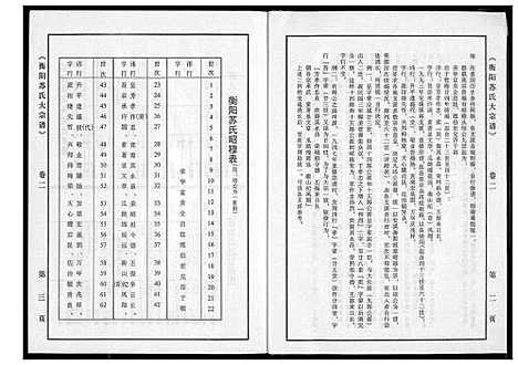 [下载][衡阳苏氏大宗谱]福建.衡阳苏氏大家谱_二.pdf