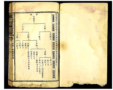 [下载][乐安郡孙氏重修族谱]福建.乐安郡孙氏重修家谱_四.pdf