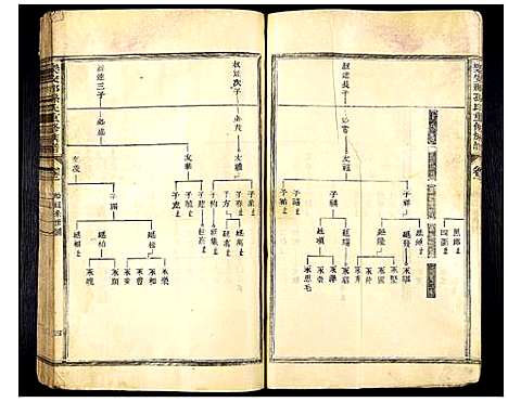 [下载][乐安郡孙氏重修族谱]福建.乐安郡孙氏重修家谱_四.pdf