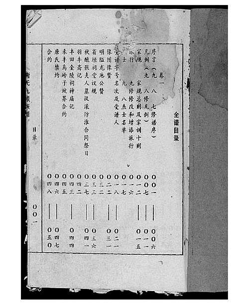 [下载][唐氏九修族谱]福建.唐氏九修家谱_一.pdf