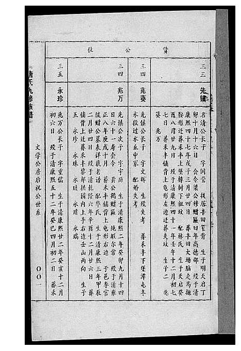 [下载][唐氏九修族谱]福建.唐氏九修家谱_四.pdf