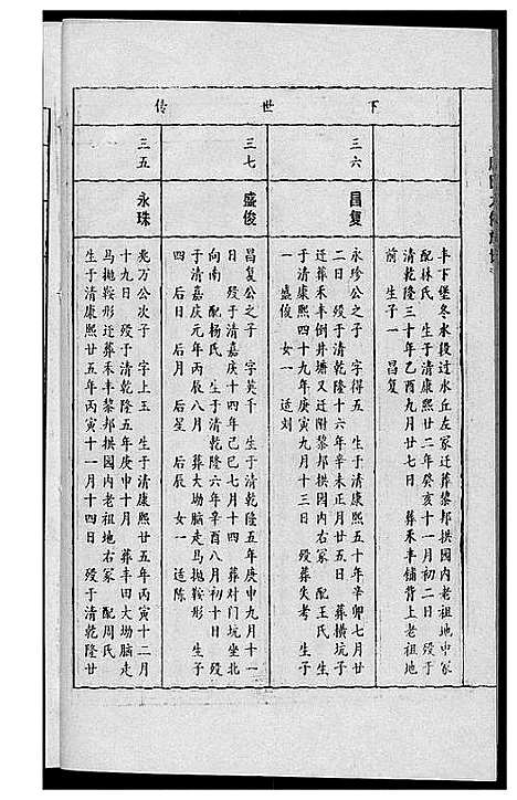 [下载][唐氏九修族谱]福建.唐氏九修家谱_四.pdf