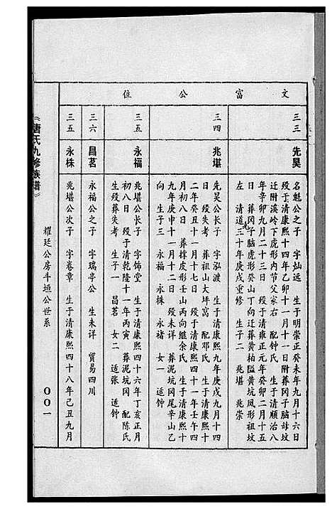 [下载][唐氏九修族谱]福建.唐氏九修家谱_五.pdf