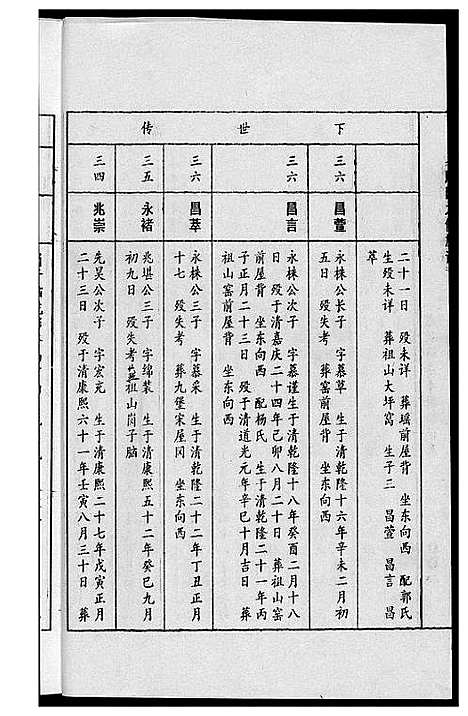 [下载][唐氏九修族谱]福建.唐氏九修家谱_五.pdf