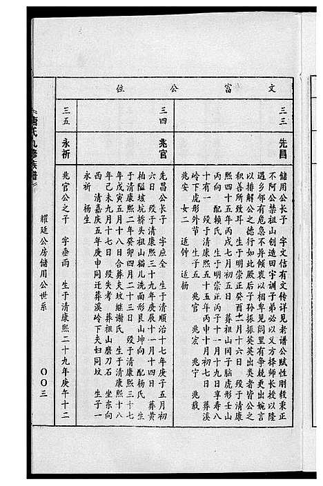 [下载][唐氏九修族谱]福建.唐氏九修家谱_五.pdf