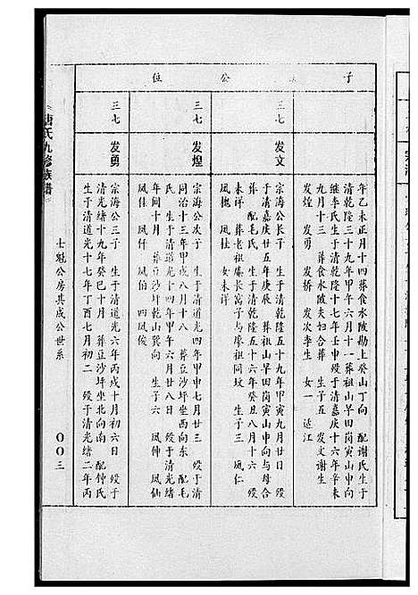 [下载][唐氏九修族谱]福建.唐氏九修家谱_七.pdf