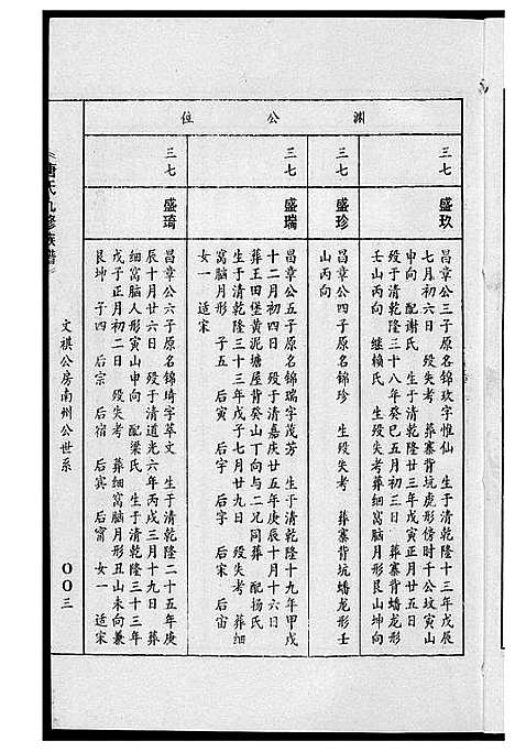 [下载][唐氏九修族谱]福建.唐氏九修家谱_九.pdf