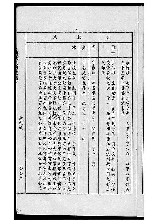 [下载][唐氏九修族谱]福建.唐氏九修家谱_十二.pdf