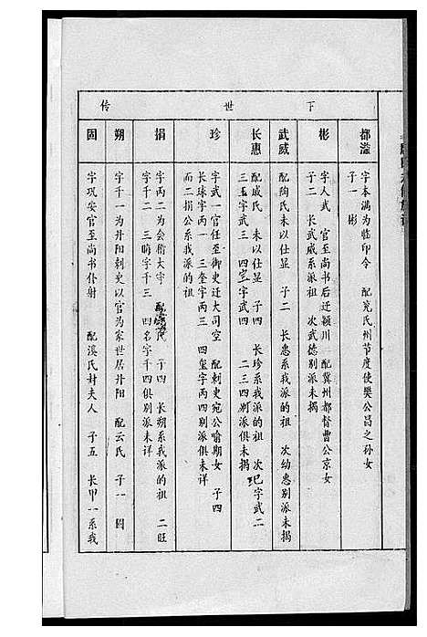 [下载][唐氏九修族谱]福建.唐氏九修家谱_十二.pdf