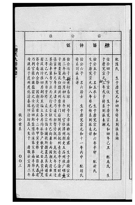 [下载][唐氏九修族谱]福建.唐氏九修家谱_十二.pdf