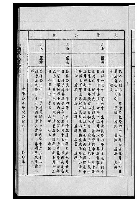 [下载][唐氏九修族谱]福建.唐氏九修家谱_十五.pdf