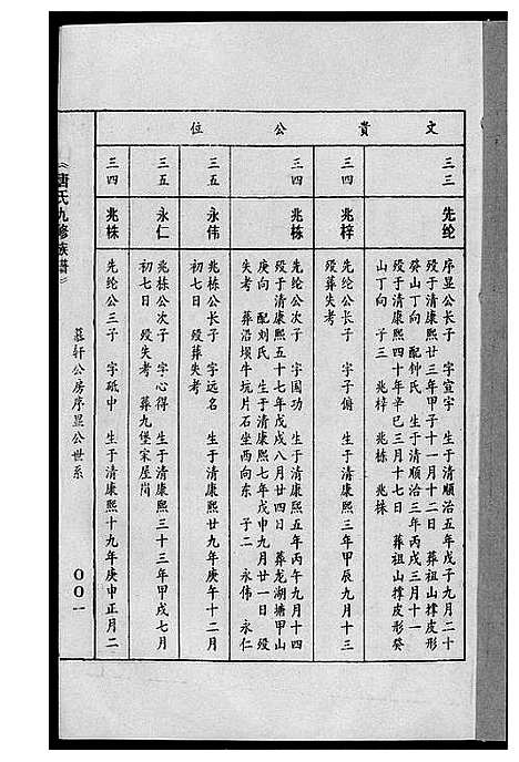 [下载][唐氏九修族谱]福建.唐氏九修家谱_十六.pdf