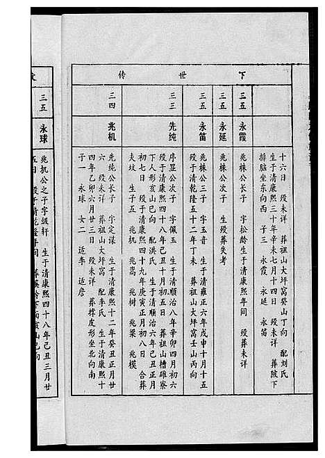 [下载][唐氏九修族谱]福建.唐氏九修家谱_十六.pdf