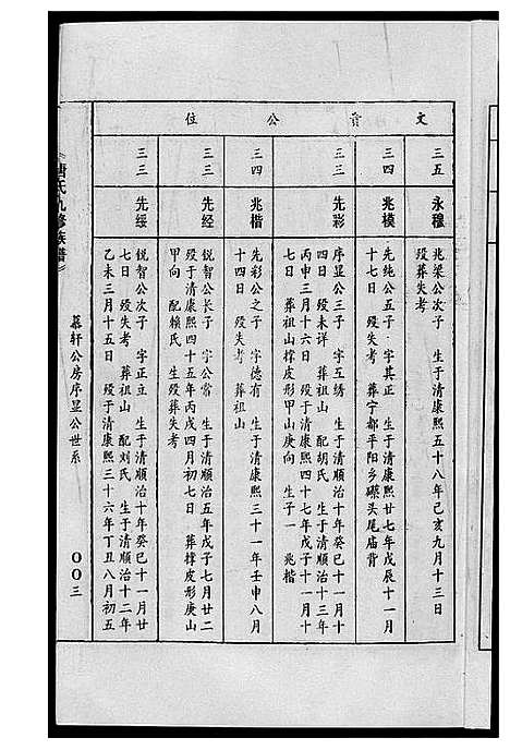 [下载][唐氏九修族谱]福建.唐氏九修家谱_十六.pdf