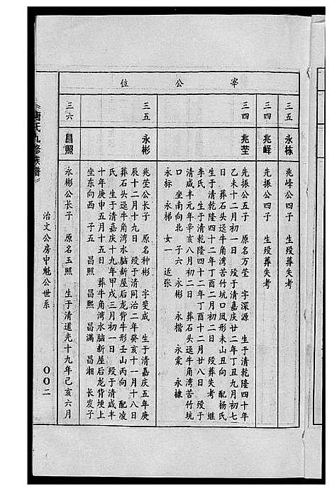 [下载][唐氏九修族谱]福建.唐氏九修家谱_十八.pdf