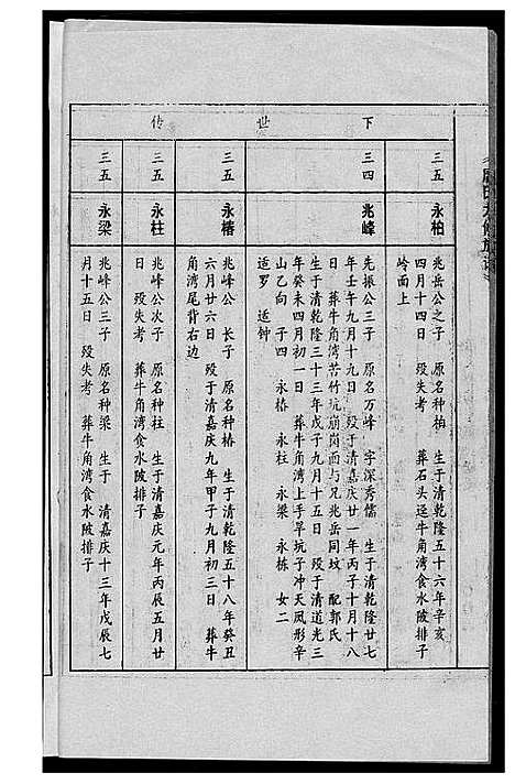 [下载][唐氏九修族谱]福建.唐氏九修家谱_十八.pdf