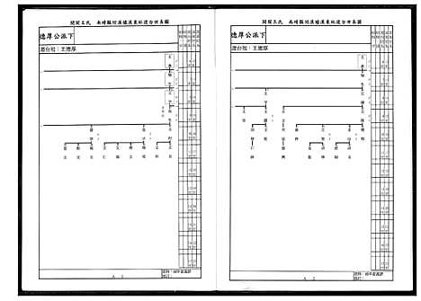 [下载][北社尾王姓宗祠德厚公派下系谱]福建.北社尾王姓家祠德厚公派下系谱.pdf