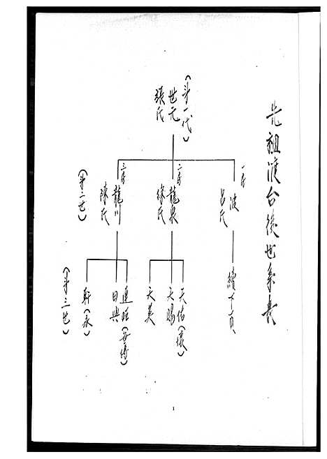 [下载][太原王氏家谱]福建.太原王氏家谱_一.pdf