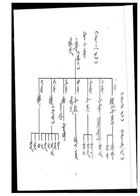 [下载][太原王氏家谱]福建.太原王氏家谱_一.pdf