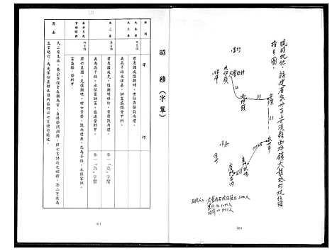 [下载][安溪西坪王氏宗谱]福建.安溪西坪王氏家谱.pdf