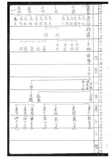 [下载][灞西温陵王氏世谱抄本]福建.灞西温陵王氏世谱_一.pdf