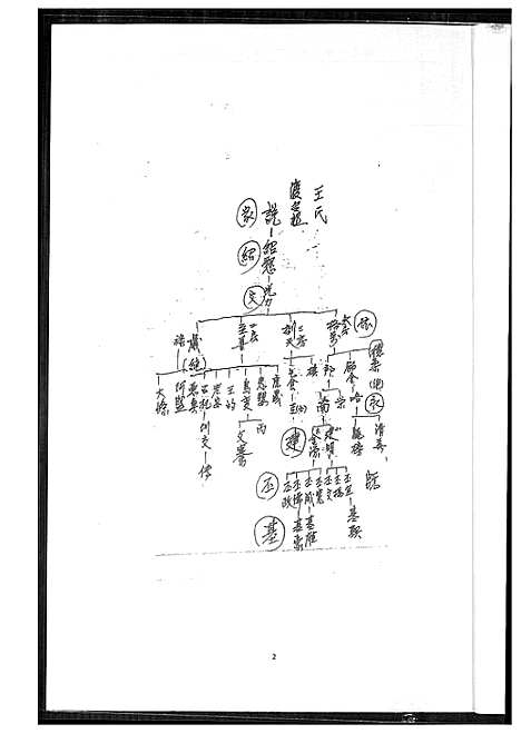 [下载][王家历代族谱辈序]福建.王家历代家谱_一.pdf