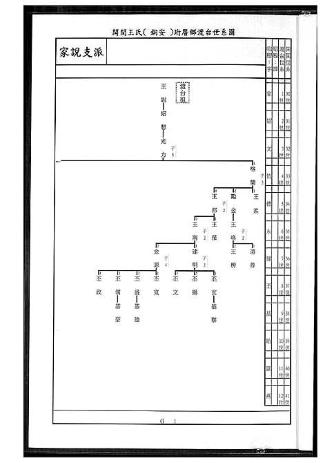 [下载][王家历代族谱辈序]福建.王家历代家谱_一.pdf