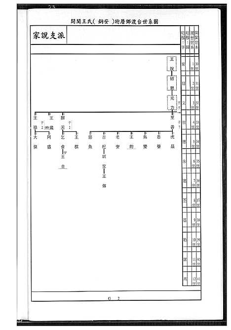 [下载][王家历代族谱辈序]福建.王家历代家谱_一.pdf