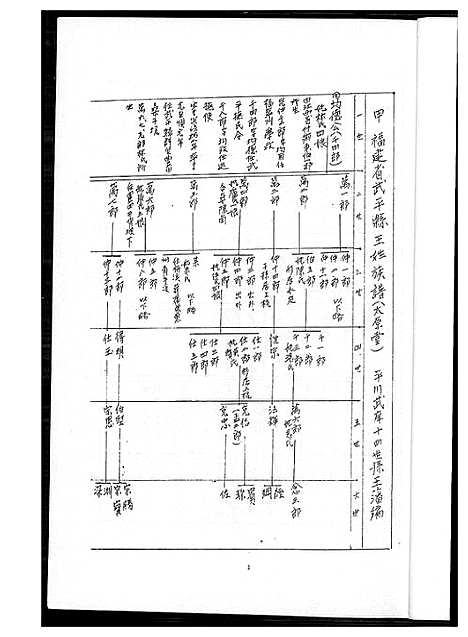 [下载][王氏_协吉公裔孙族谱]福建.王氏协吉公裔孙家谱_一.pdf