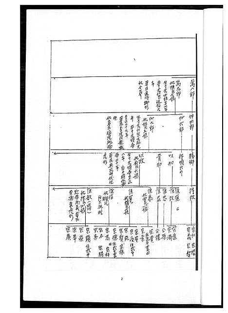 [下载][王氏_协吉公裔孙族谱]福建.王氏协吉公裔孙家谱_一.pdf