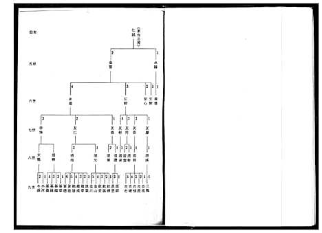 [下载][王氏_太原族谱]福建.王氏太原家谱_一.pdf