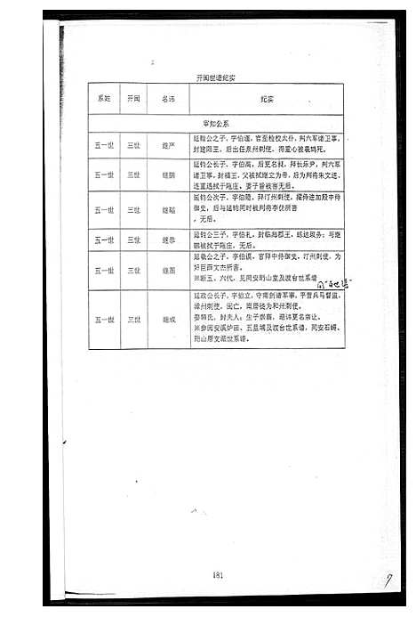 [下载][王氏_审知公后裔五管支系研究]福建.王氏审知公后裔五管支系研究_一.pdf